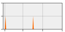 stat