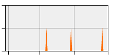 stat
