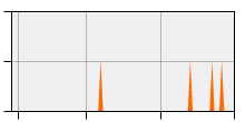 stat