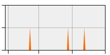 stat