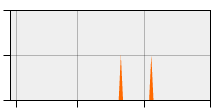 stat