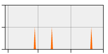 stat