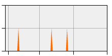 stat
