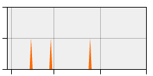 stat