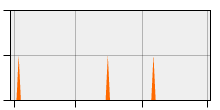 stat