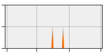 stat