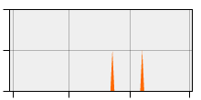 stat