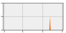 stat