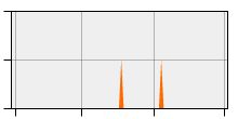 stat