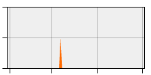 stat