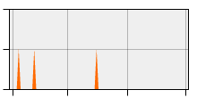 stat