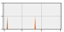 stat