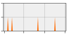 stat