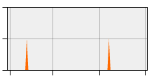 stat
