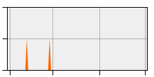 stat