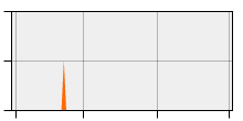 stat