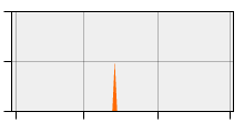 stat