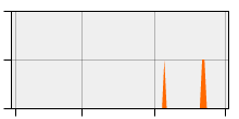 stat