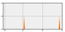 stat