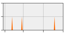 stat