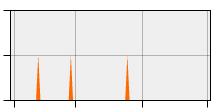 stat
