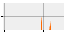 stat