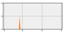 stat