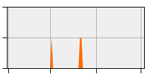 stat