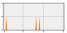 stat