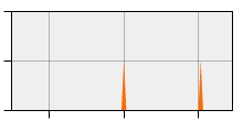 stat