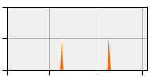 stat