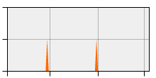 stat