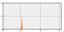 stat