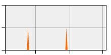 stat