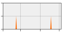 stat