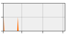 stat