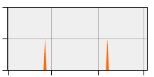 stat