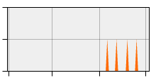 stat