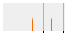 stat