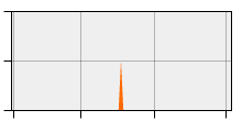 stat