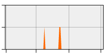 stat