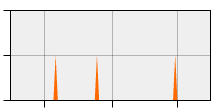 stat