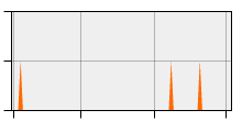 stat