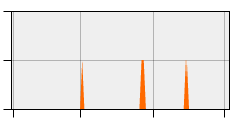 stat