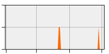 stat