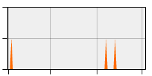 stat