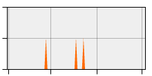 stat