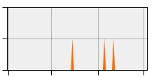 stat