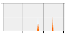 stat