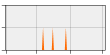 stat